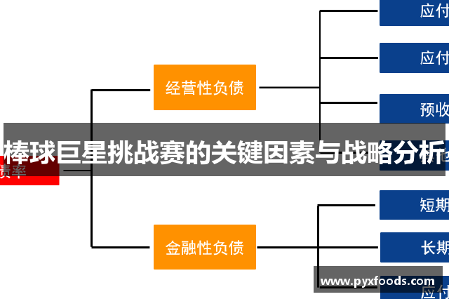 棒球巨星挑战赛的关键因素与战略分析